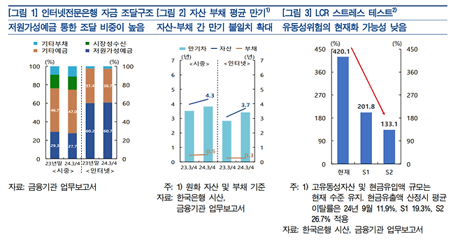 한국은행 제공.