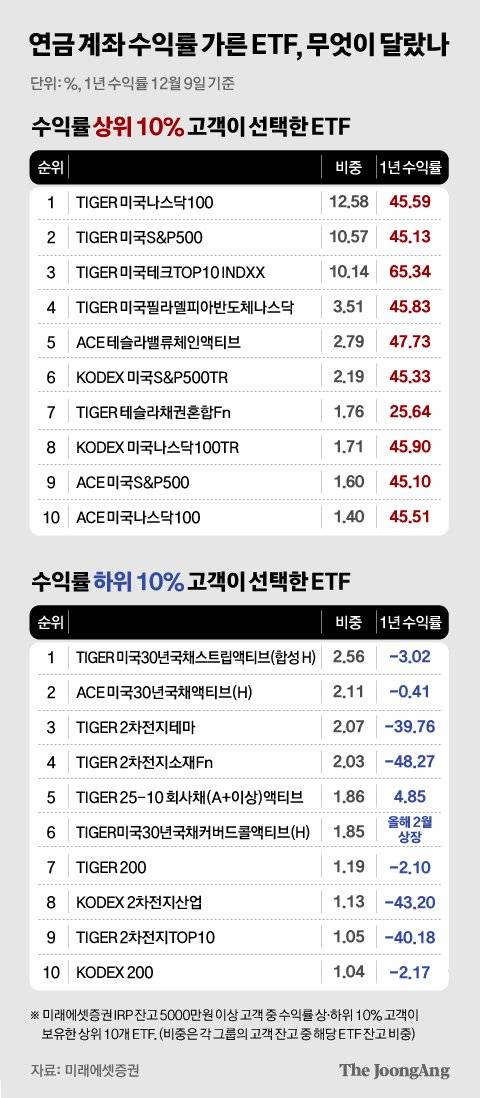 정근영 디자이너