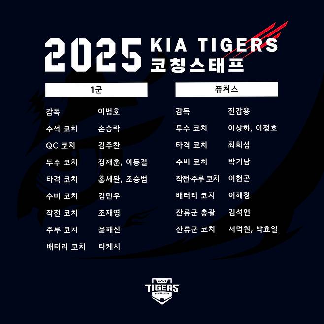 KIA 2025시즌 코치진. 사진 | KIA 타이거즈