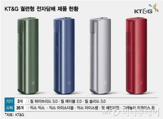 KT&G 궐련형 전자담배 제품 현황/그래픽=임종철