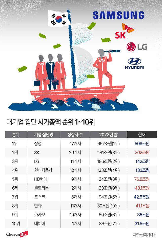 그래픽=정서희