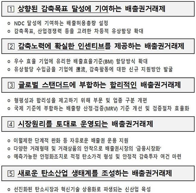 제4차 배출권거래제 기본계획 주요 추진 과제