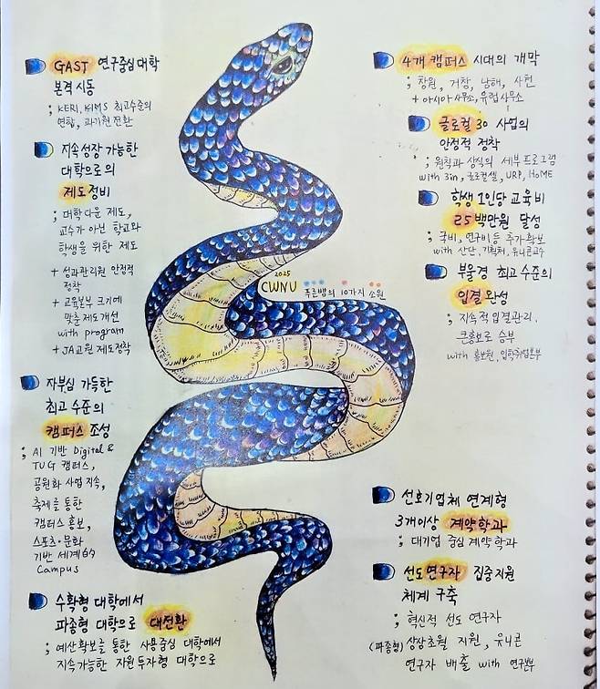 박민원 총장이 직접 그린 국립창원대 운영계획