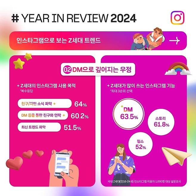 인스타그램 2024년 트렌드. 인스타그램