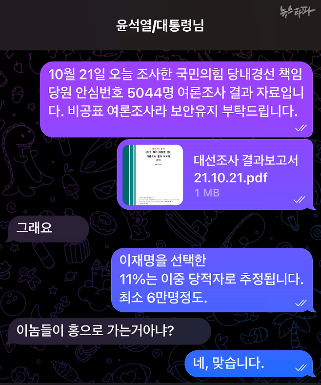 ▲2021년 10월 21일, 윤석열-명태균 텔레그램 대화 (출처 : 검찰 수사보고서)