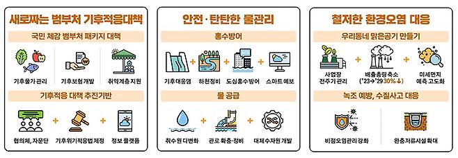주요내용
