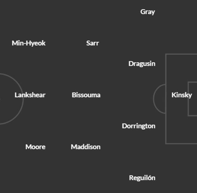 사진 = 후스코어드