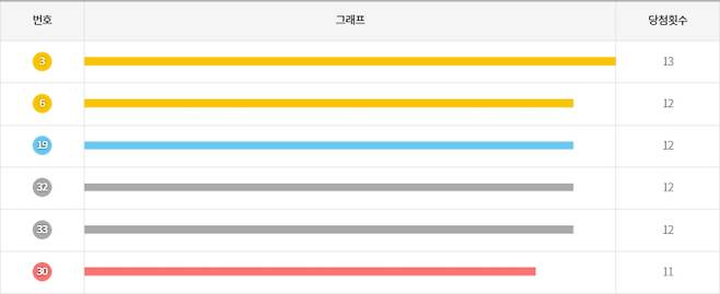 로또 최근 50회차