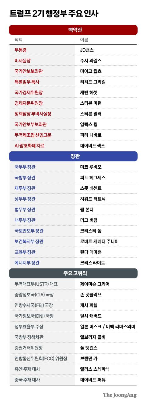 차준홍 기자