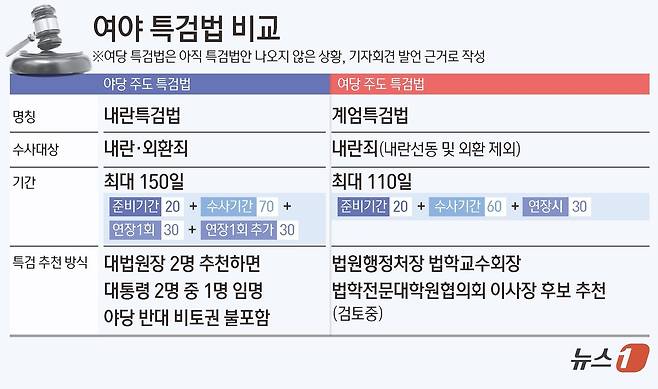 ⓒ News1 김초희 디자이너