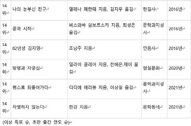 자료=알라딘