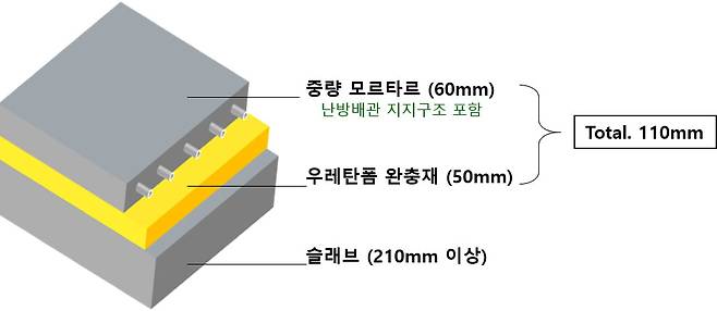 LX하우시스_층간소음 1등급 바닥구조. LX하우시스 제공