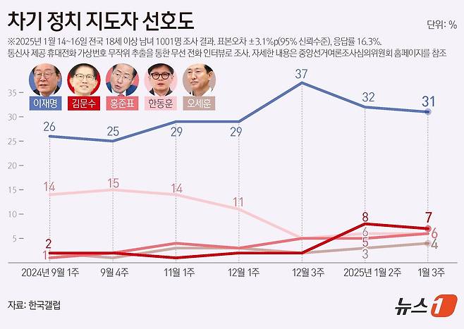 ⓒ News1 김초희 디자이너