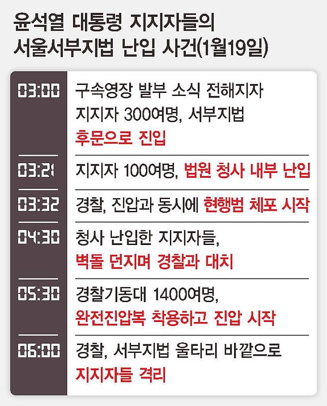 한겨레신문 2면 그래픽