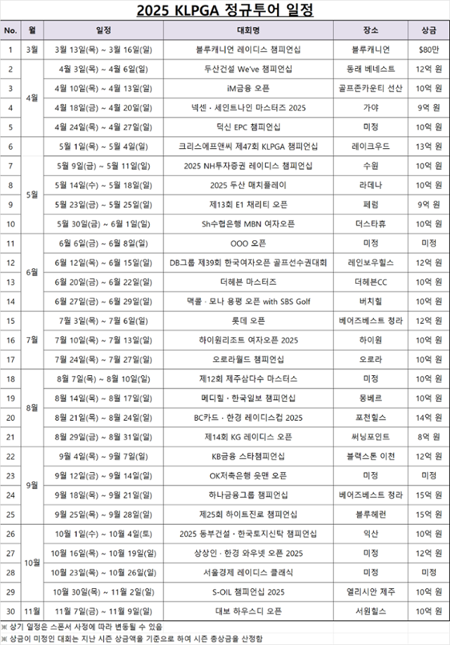 2025시즌 KLPGA 정규투어 일정. KLPGA 제공