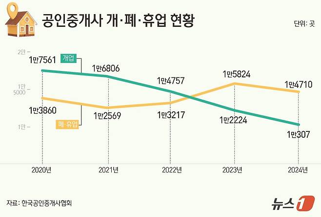 ⓒ News1 김초희 디자이너