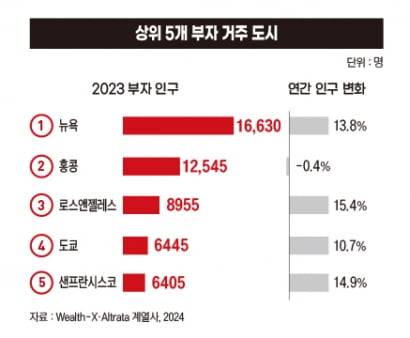 그래픽=송영 기자