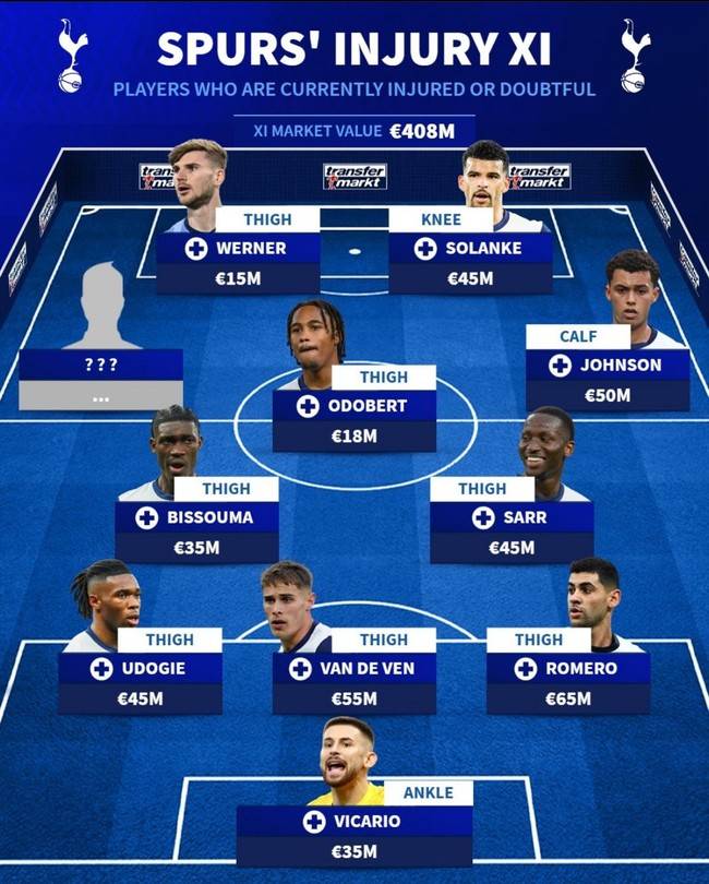 사진=트랜스퍼마크트