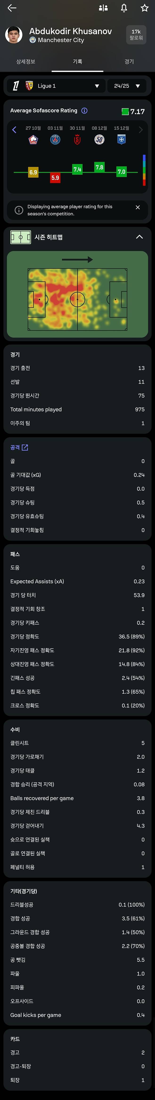 Screenshot_20250128_105728_Sofascore.jpg 자기가 잘 모르는 선수가 자기팀에 온다고 했을때 ai 분석하는 방법 해외축구 잘 모르는 선수가 자기팀에 링크됐을때 간단 스카우팅 레포트를 만들어보자