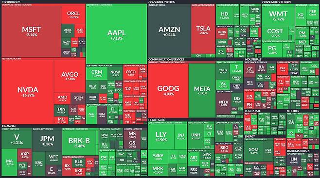 2025년 1월 27일, 미국 나스닥 100의 주가 흐름. 인공지능 서비스와 반도체 기업 대부분 큰 폭의 하락세를 기록했다 / 출처=핀비즈
