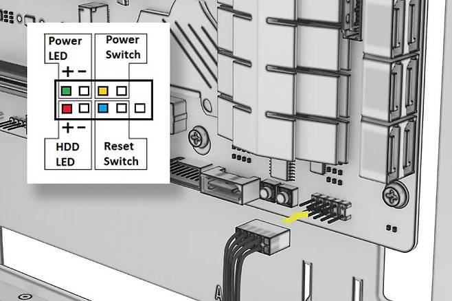 메인보드 하단 혹은 측면 위치에 있는 프론트 패널 헤더를 찾습니다. 그중 파워스위치에 해당하는 핀을 찾아 점프를 하면 전원이 켜질 수 있습니다. 일자 드라이버로 사진상의 Power Switch로 적힌 핀 두 개를 연결하면 됩니다 / 출처=커세어