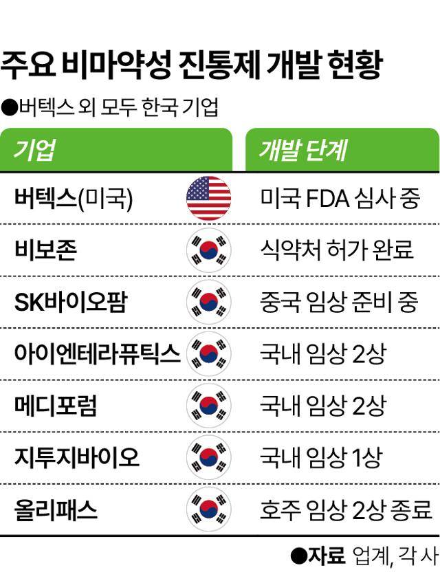 그래픽=이지원 기자