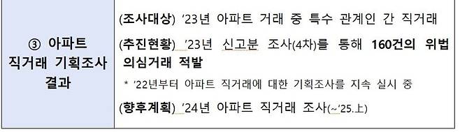 주: 지난해 10월 4차 직거래 기획조사 발표 내용 자료: 국토교통부