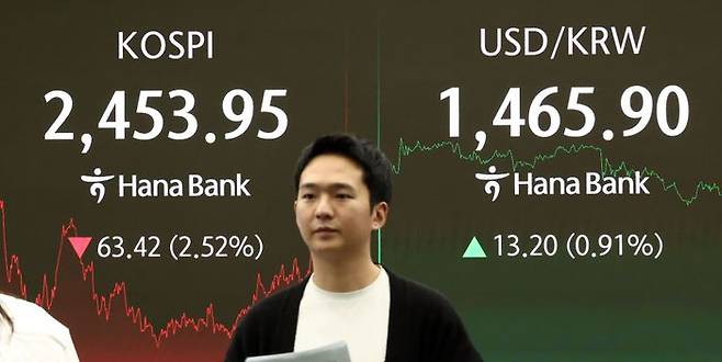 3일 오후 서울 중구 하나은행 현황판에코스피등 지수가 표시되고 있다. ⓒ연합뉴스