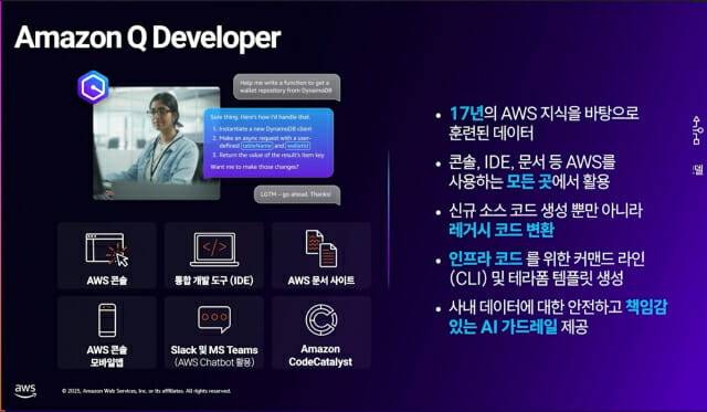 아마존Q디벨로퍼(이미지=AWS)