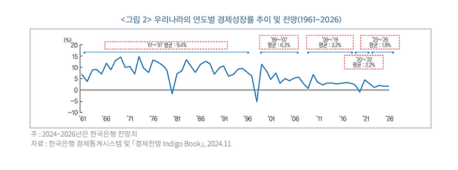 금융연구원 제공