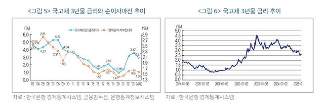 금융연구원 제공