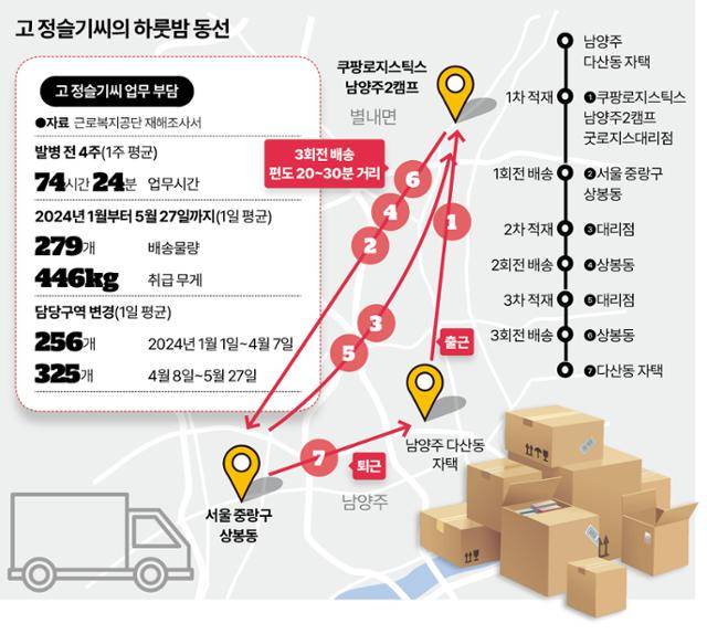 고 정슬기씨의 하룻밤 동선. 그래픽=송정근 기자