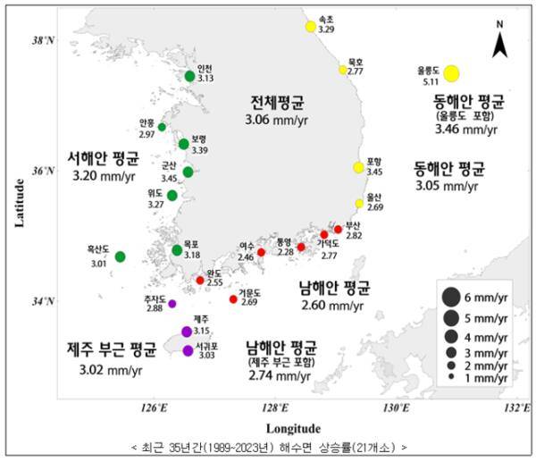 해양수산부 국립해양조사원이 우리나라 연안 21개 조위관측소를 통해 분석한 해수면 상승 분포도. 해양수산부 제공