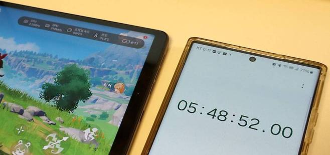 약 6시간 연속으로 ‘원신’을 평균 60 FPS로 구동할 수 있는 높은 배터리 효율을 갖췄다 / 출처=IT동아