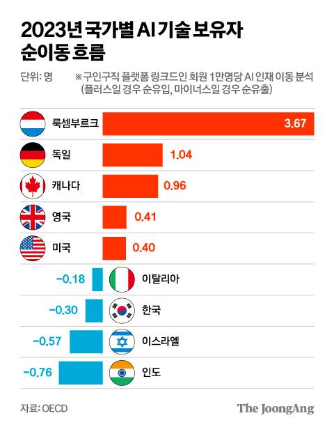 김영희 디자이너