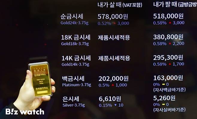 미국 트럼프발 관세 위협에 안전자산 수요가 급증하고 있는 가운데 서울 종로구 한국금거래소에서 24K 금값 1돈(3.75g) 매입가격이 57만원을 넘어서고 있다./사진=이명근 기자 qwe123@