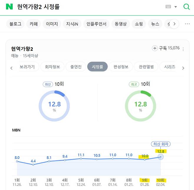 현역가왕2 시청률