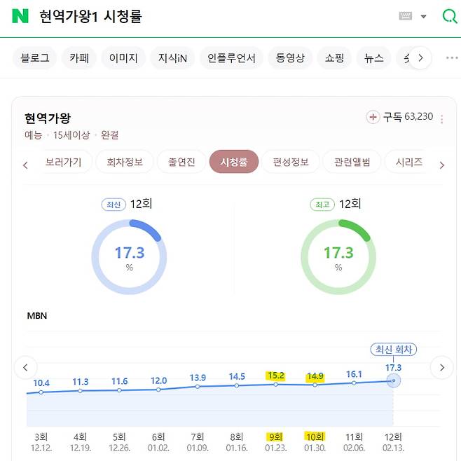현역가왕1 시청률