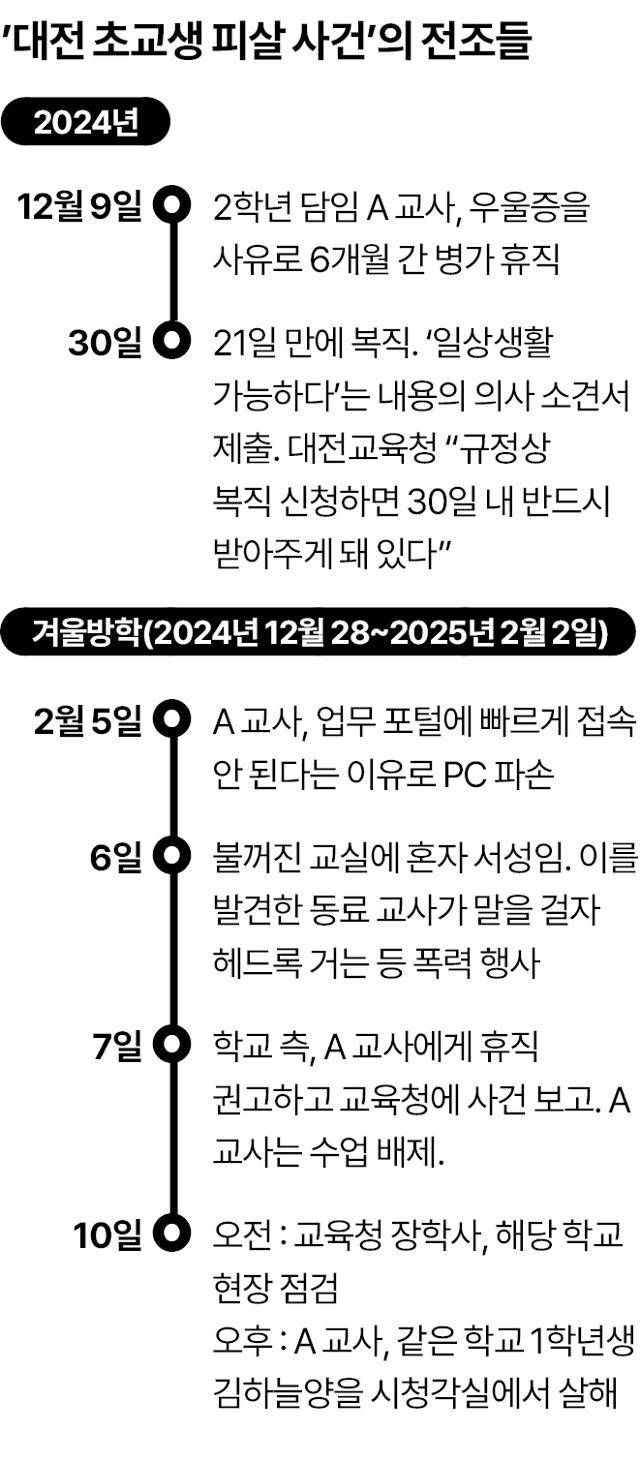 그래픽=송정근 기자