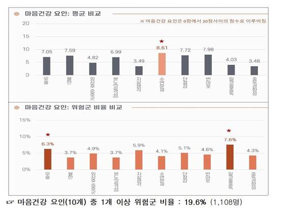2024년 교정공무원 정신건강 실태분석. 법무부