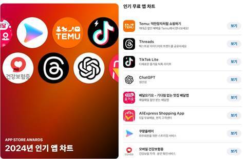 테무가 올해 한국 애플 앱스토어에서 가장 많이 다운로드된 무료 앱 차트 1위에 등극했다. 테무 제공