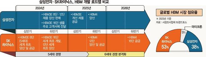 삼성 공장 방문한 엔비디아, HBM 공정 직접 챙겼다