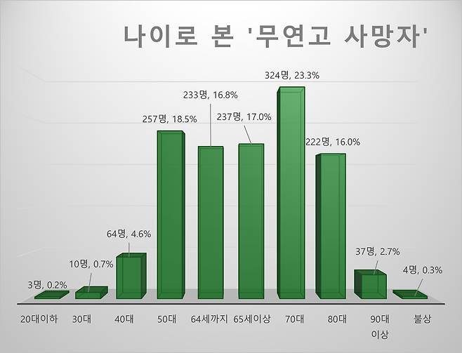 ⓒ 나눔과나눔