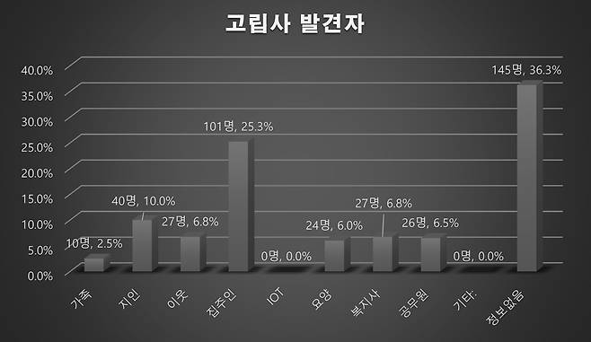 ⓒ 나눔과나눔