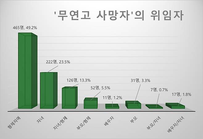 ⓒ 나눔과나눔