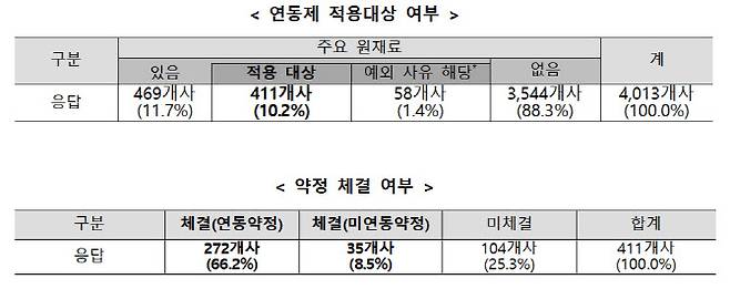 (자료=중소벤처기업부)