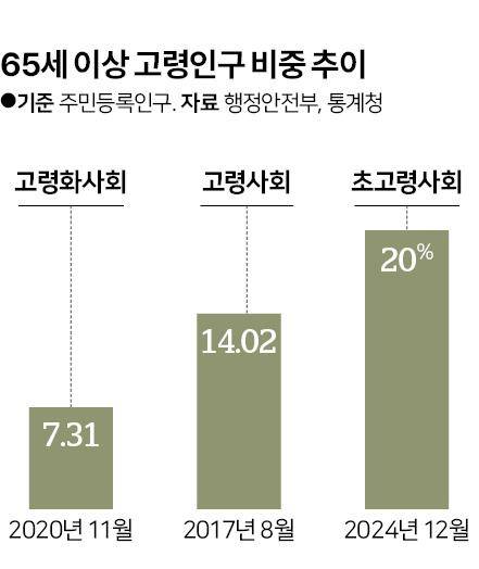 그래픽=신동준 기자