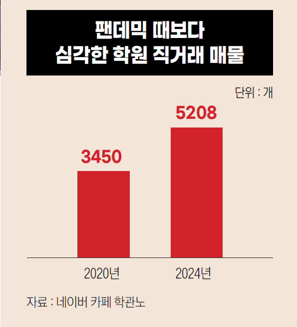 디자인=한경비즈니스 박명규 기자