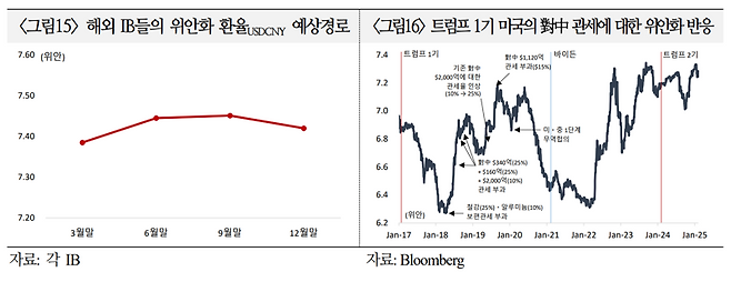 국제금융센터 제공.