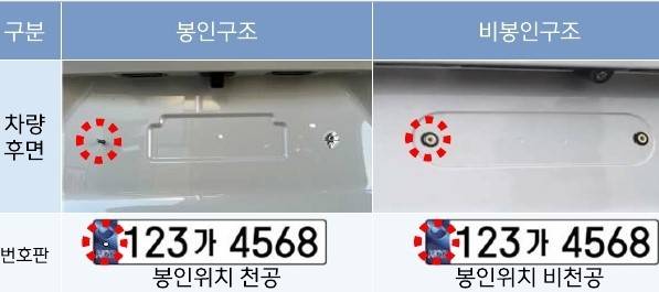 차량 뒷면 봉인(왼쪽), 비봉인(오른쪽) 등록번호판 모습. /사진제공=수원시